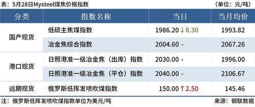 国际大宗商品价格上扬叠加广深房地产新政，国际贸易格局迎新变数